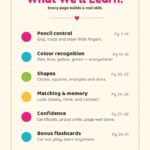 what we will learn