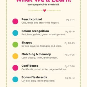 what we will learn