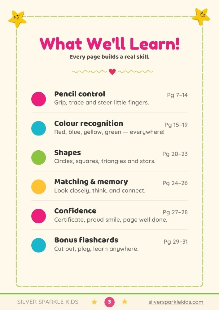 what we will learn